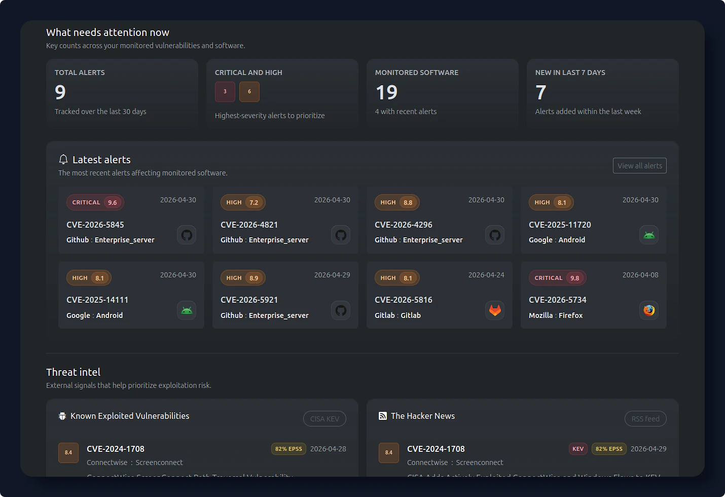 Dashboard preview